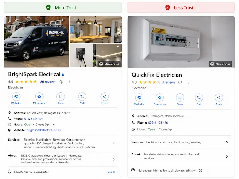 Comparison of two electrician Google Business Profiles based on reviews